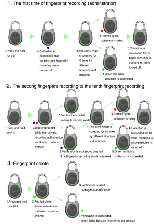 Cadenas à empreintes digitales, IP65 – Image 7