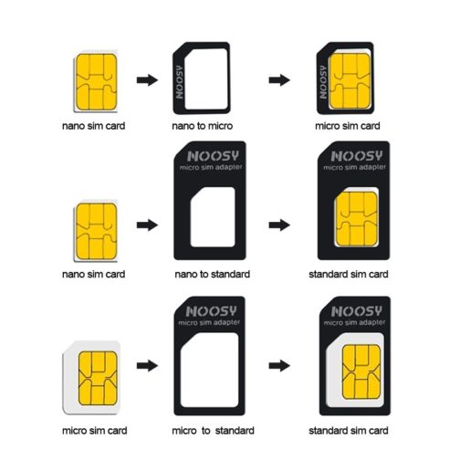 Adaptateur Nano, Micro et standard SIM – Image 2